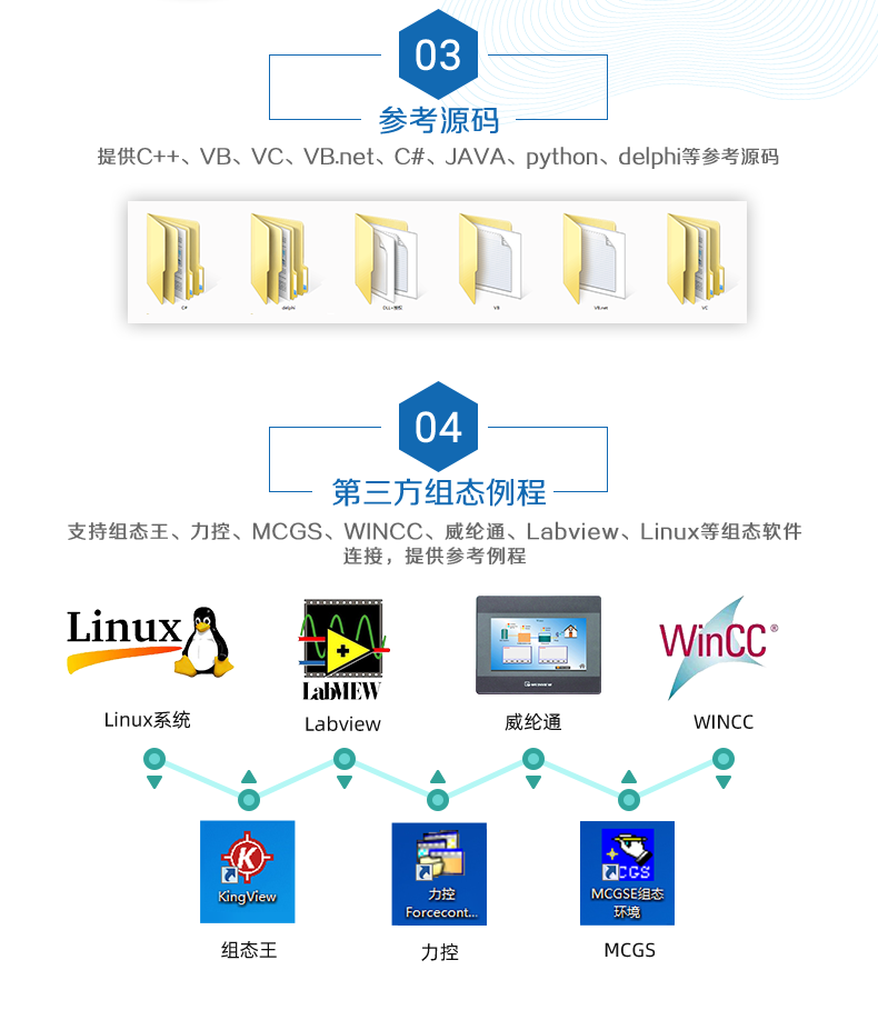 DAM-0408D 工业级I/O模块二次开发说明