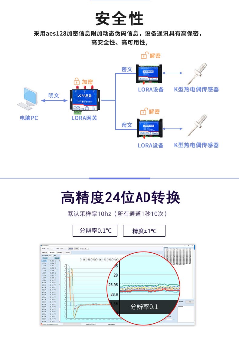 LoRaTC08 LoRa无线测温模块高精度转换