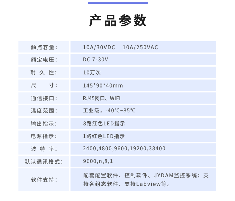 DAM-0888 工业级网络数采控制器产品参数