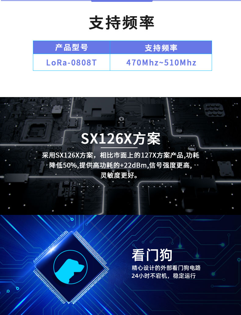 LoRa0808T LoRa无线控制模块支持频率