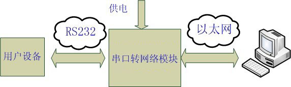 Y-TCPTTL-6O6模块系统框图