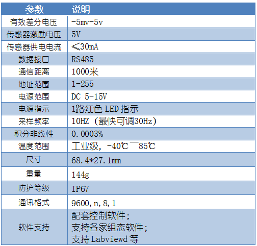 modbus协议 称重变送模块参数