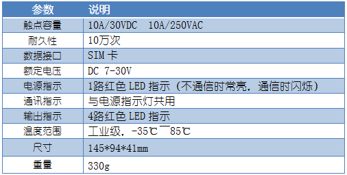 GSM0404 手机短信报警模块产品参数品参数