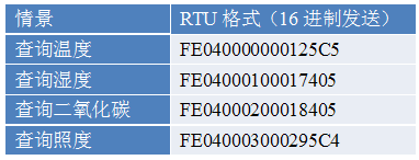 多功能传感器指令列表