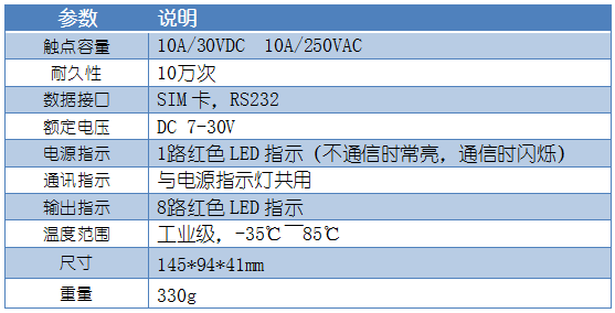 GSM0808 手机短信报警模块产品参数