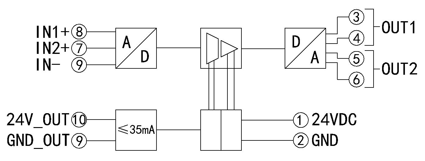 DIN202-V2TI 信号隔离模块逻辑示意图