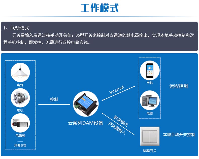 云平台 GSM0204 远程智能控制器工作模式