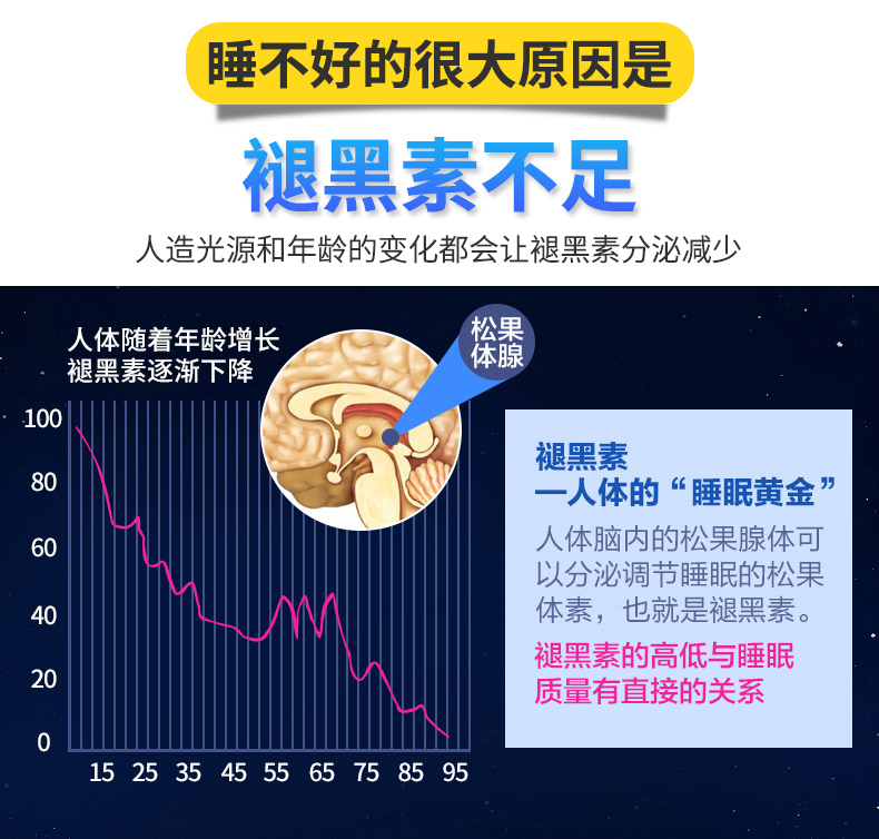 修正褪黑素改善睡眠助睡眠黑素60片