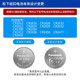 Original Panasonic button battery CR2032/CR2025/CR1632/CR2450 car key battery suitable for Volkswagen Audi BMW Mercedes-Benz Toyota Honda Hyundai Kia remote control