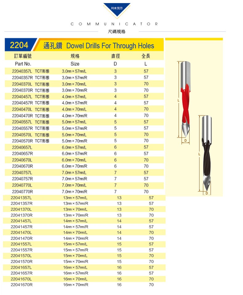 Máy cắt lưỡi Chuanmu khoan lỗ thông qua khoan lỗ 3.0mm * 57mm Máy cưa gỗ dao cắt dao thẳng 2204 (1) - Dụng cụ cắt