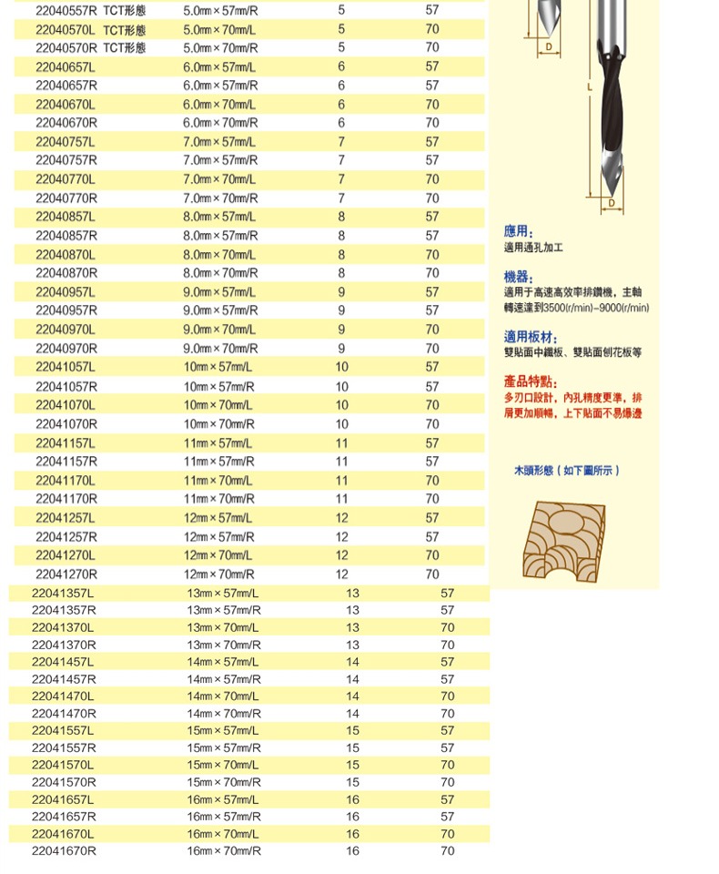 lưỡi cưa cầm tay Máy cắt lưỡi Chuanmu khoan lỗ thông qua khoan lỗ 3.0mm * 57mm Máy cưa gỗ lưỡi dao phay thẳng 2204 (3) mũi khoan gỗ xoắn ốc