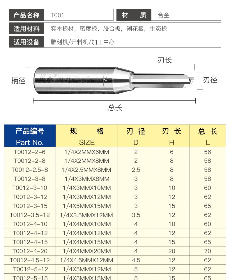 mũi khoan khoét lỗ tường gạch Dao thẳng TCT 12 mm cầm dao chuyên nghiệp Dụng cụ cắt dao phay thẳng 23 lưỡi cắt T001 đường kính 1,5mm - 4mm - Dụng cụ cắt lưỡi cưa hợp kim cắt inox