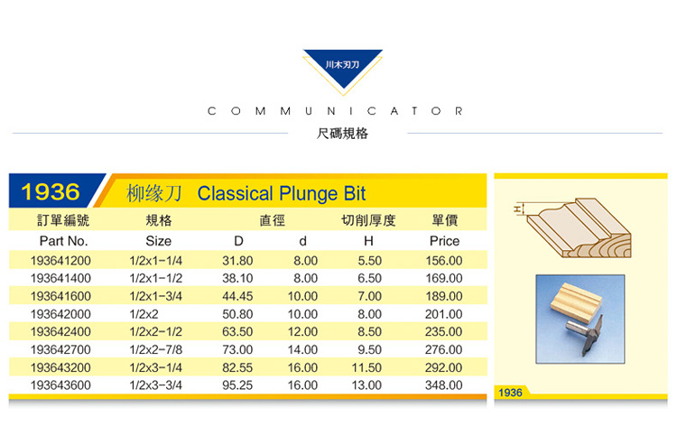 mũi khoan gỗ Chuanmu dao dao cửa dao lớp Liuyuan dao 1/2 chế biến gỗ chuyên nghiệp lưỡi dao cắt thẳng 1936 khoan inox