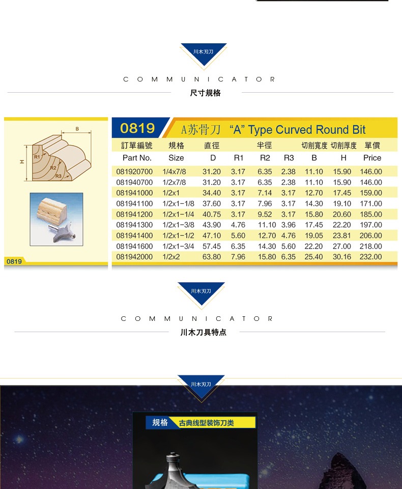 lưỡi cưa máy cầm tay Chuanmu lưỡi dao cổ điển dòng dao trang trí A Su xương dao chế biến gỗ chuyên nghiệp dao cắt dao 0819 lưỡi cưa bosch