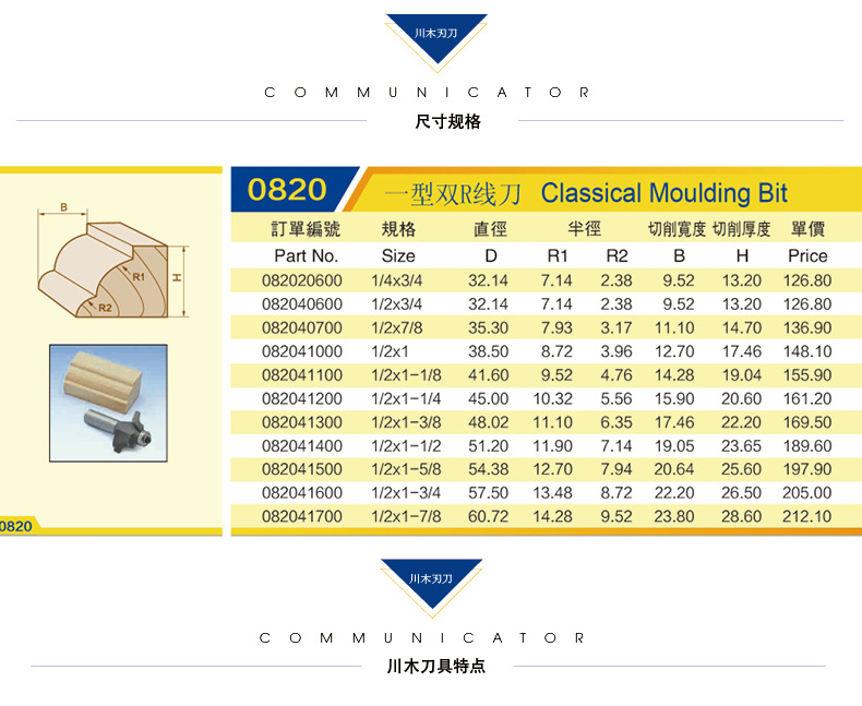 Lưỡi dao Chuanmu dao cổ điển dòng dao trang trí Một loại dao đôi R dòng Dao chế biến gỗ chuyên nghiệp dao cắt dao phay 0820 mũi khoét gỗ