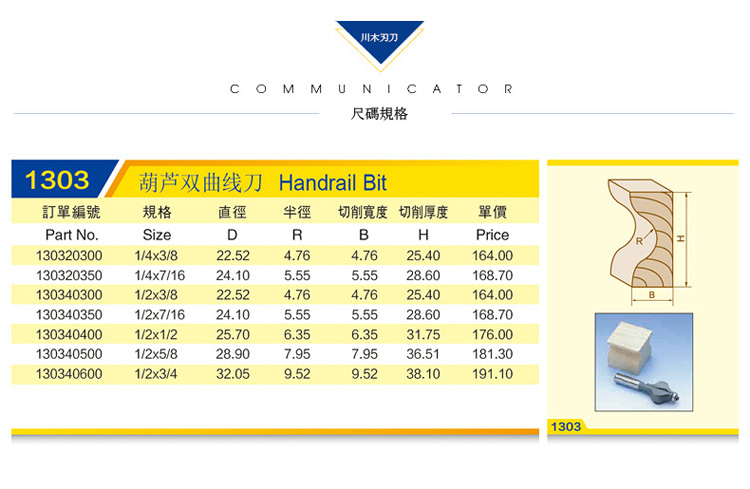 mũi khoan inox Chuanmu lưỡi dao loại chai cao kết hợp tay vịn dao Palăng hyperbolic dao 1/2 - Dụng cụ cắt lưỡi cắt mini