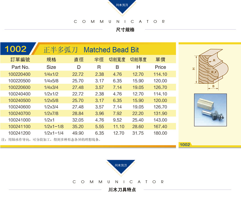 lưỡi cưa mica Chuanmu Blade Dao Crown Curved Dao Tích cực Nửa Multi-Arc Dao Chế biến gỗ Chuyên nghiệp Công cụ cắt Phay 1002 mũi khoét sắt