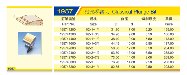 Chuanmu dao dao cửa dao lớp mỏng dao 1/2 mũi khoan tròn