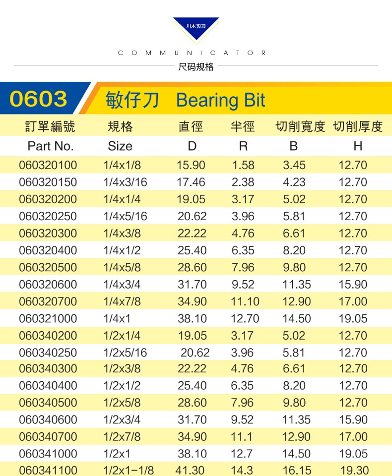 lưỡi cắt cỏ an toàn Lưỡi dao Chuanmu dao lồi bán hồ quang Dao dao Dao chế biến gỗ chuyên nghiệp dao cắt dao phay 0603 lưỡi cưa bê tông