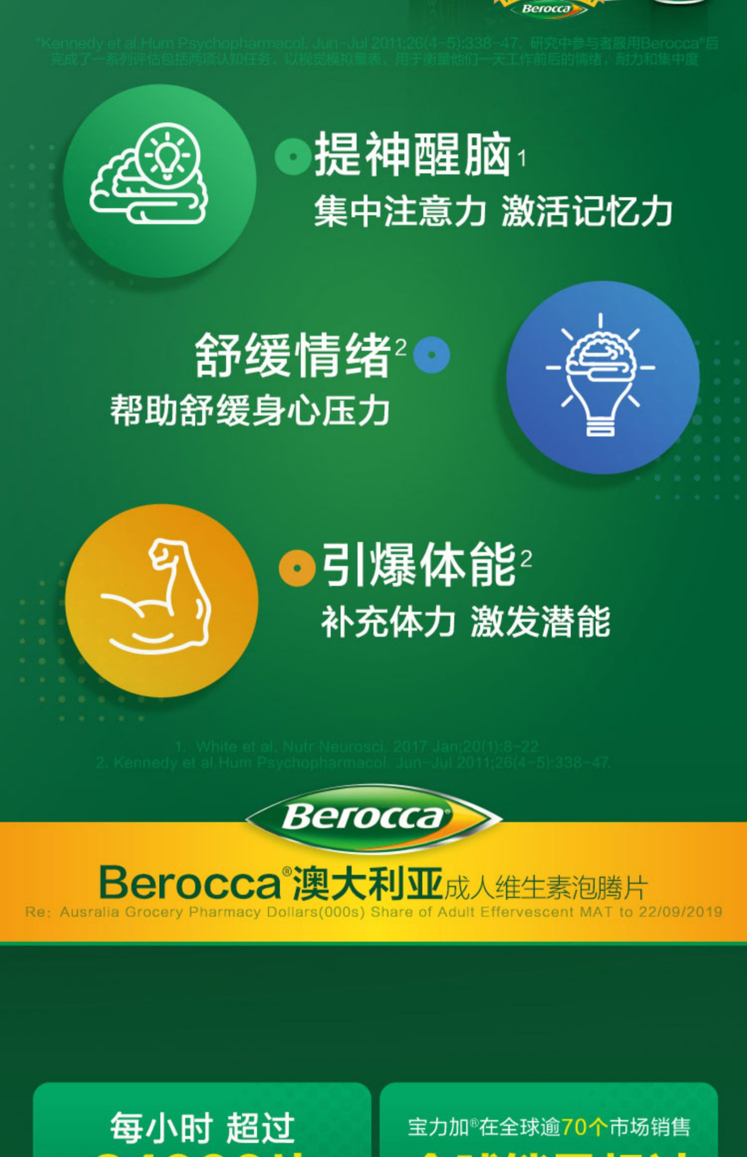 【Berocca】复合维生素泡腾片45片