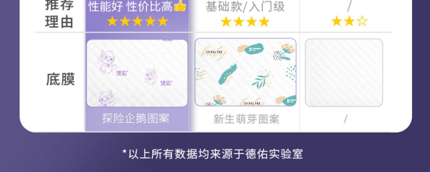 婴儿儿童隔尿垫护理垫产褥垫