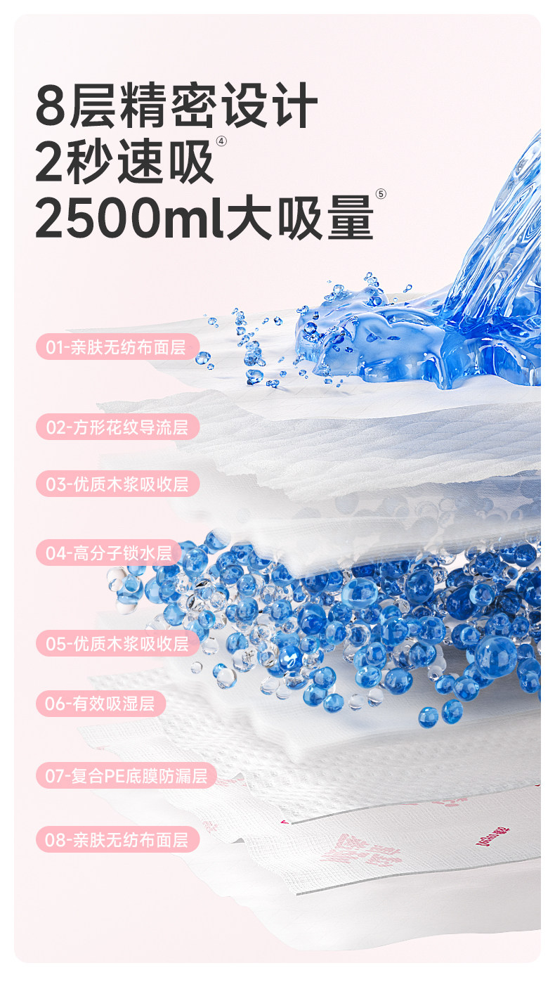 德佑产妇产褥垫产妇专用一次性护理垫60x90大尺寸加大加厚隔尿垫 — 8