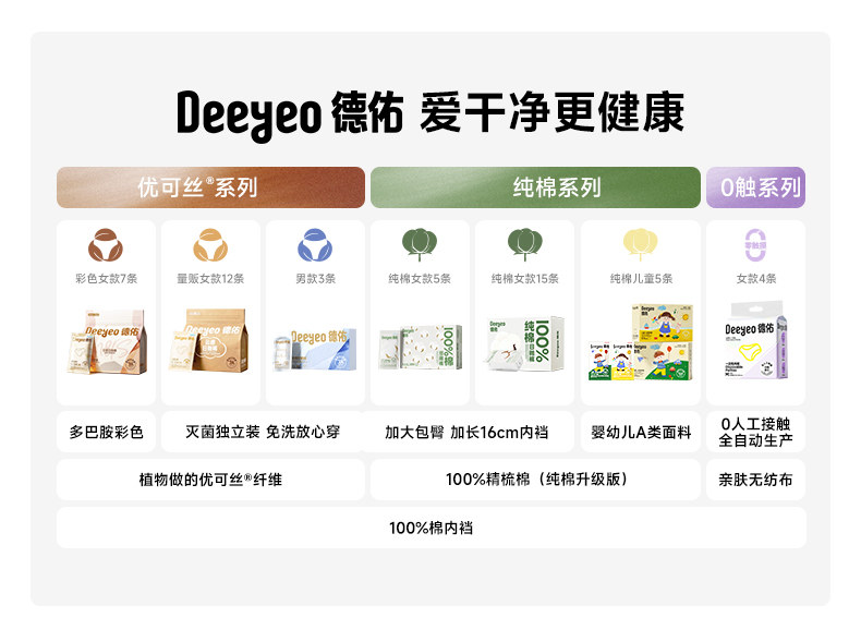 德佑儿童一次性内裤纯棉平角女童男童灭菌免洗日抛裤旅行四角短裤 — 1