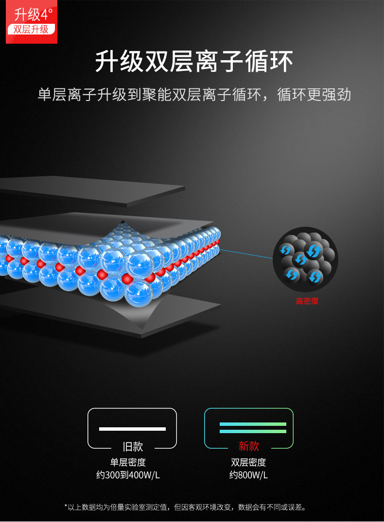 倍量 苹果5s锂电池 内有6/7系列全型号 图9