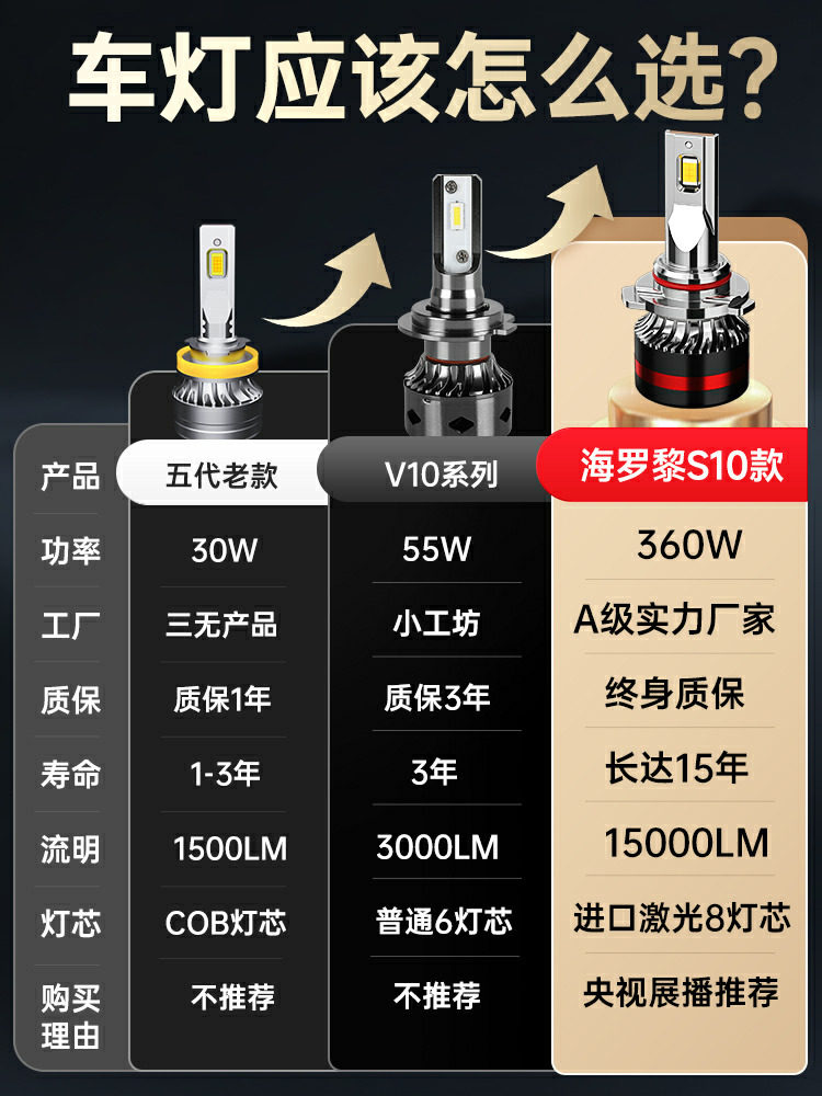 Suitable for 17-18-19 Models of Geely Vision Led Headlights Suv Modification X6 X3 S1 High Beam Low Beam Car Light Bulbs