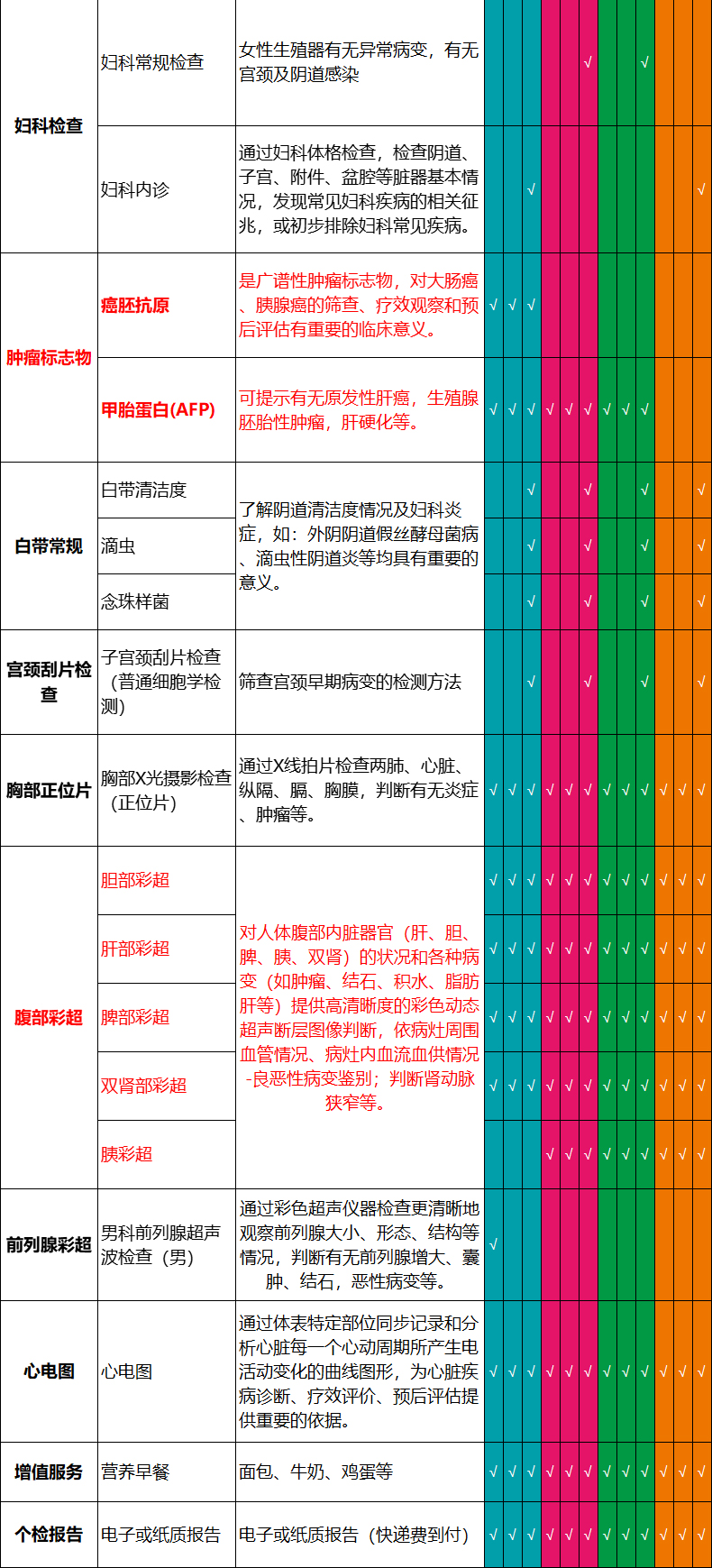 美年体检/瑞慈/慈铭 成人通用体检套餐 券后290元 买手党-买手聚集的地方