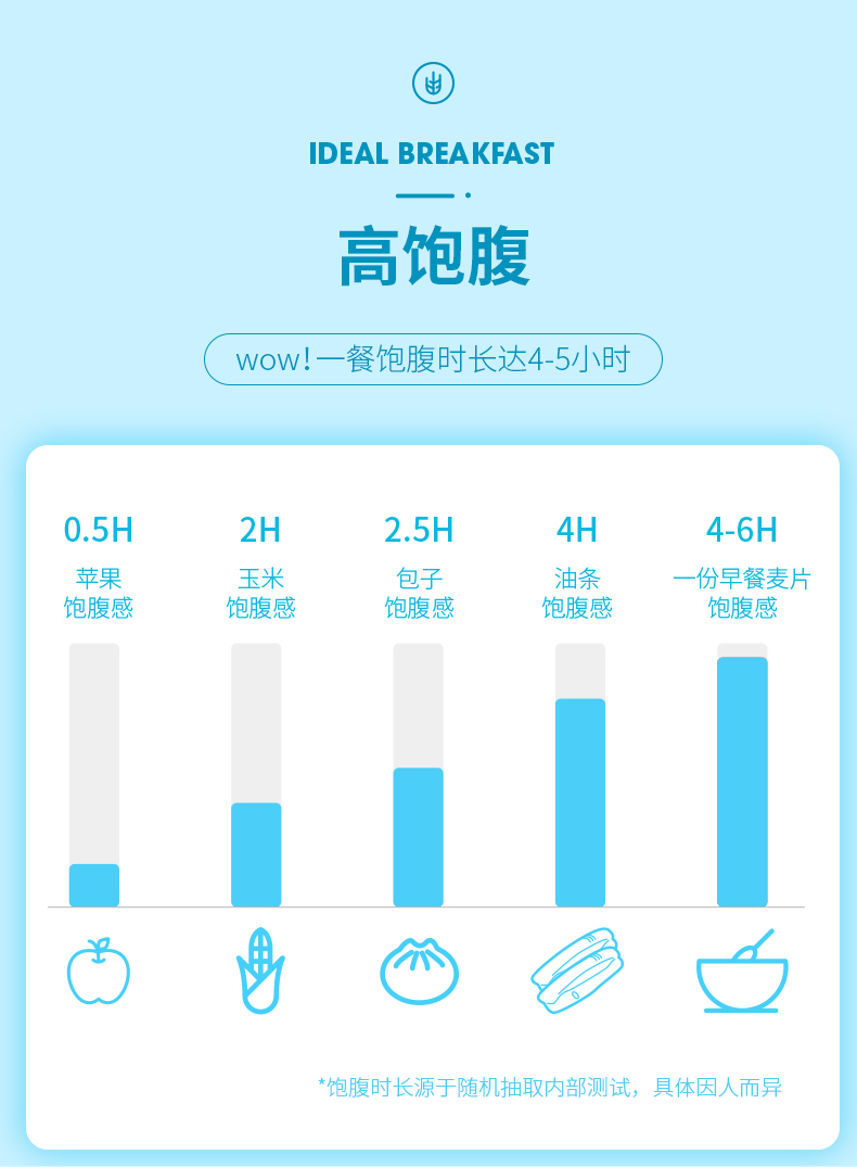 返3猫卡！众德酸奶果粒烘培麦片400g