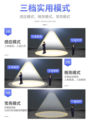 Дорожная лампочка на солнечной энергии для беседки, светильник, индукционное сельское бра, уличный фонарь