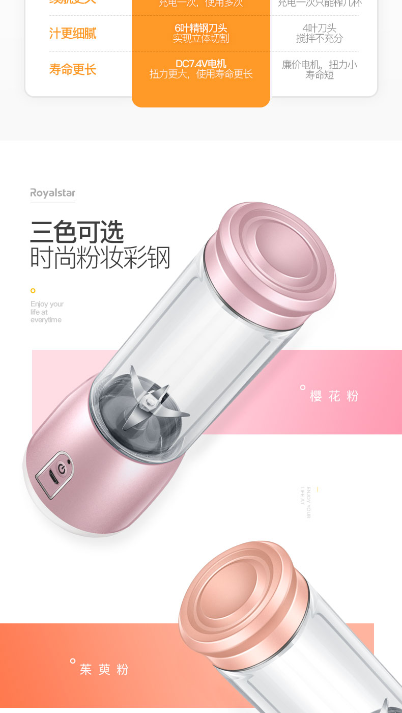máy xay sinh tố lock&lock Rongshida có thể sạc lại máy ép trái cây gia đình nhỏ máy ép trái cây mini máy ép trái cây tự động - Máy ép trái cây máy ép trái cây philips hr1811