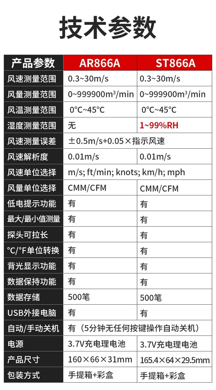 Xima AR866A nhiệt máy đo gió cầm tay đo tốc độ gió có độ chính xác cao đo gió đo thể tích không khí máy