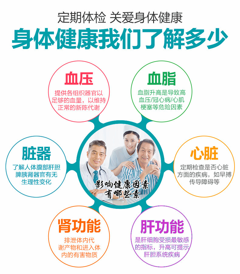 美年大健康 超值体检套餐 图2