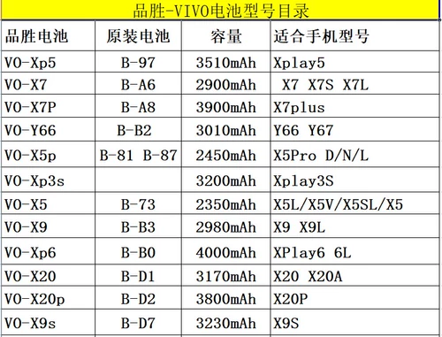 Vivo, батарея *S, 19 года, цвет, x7, x9