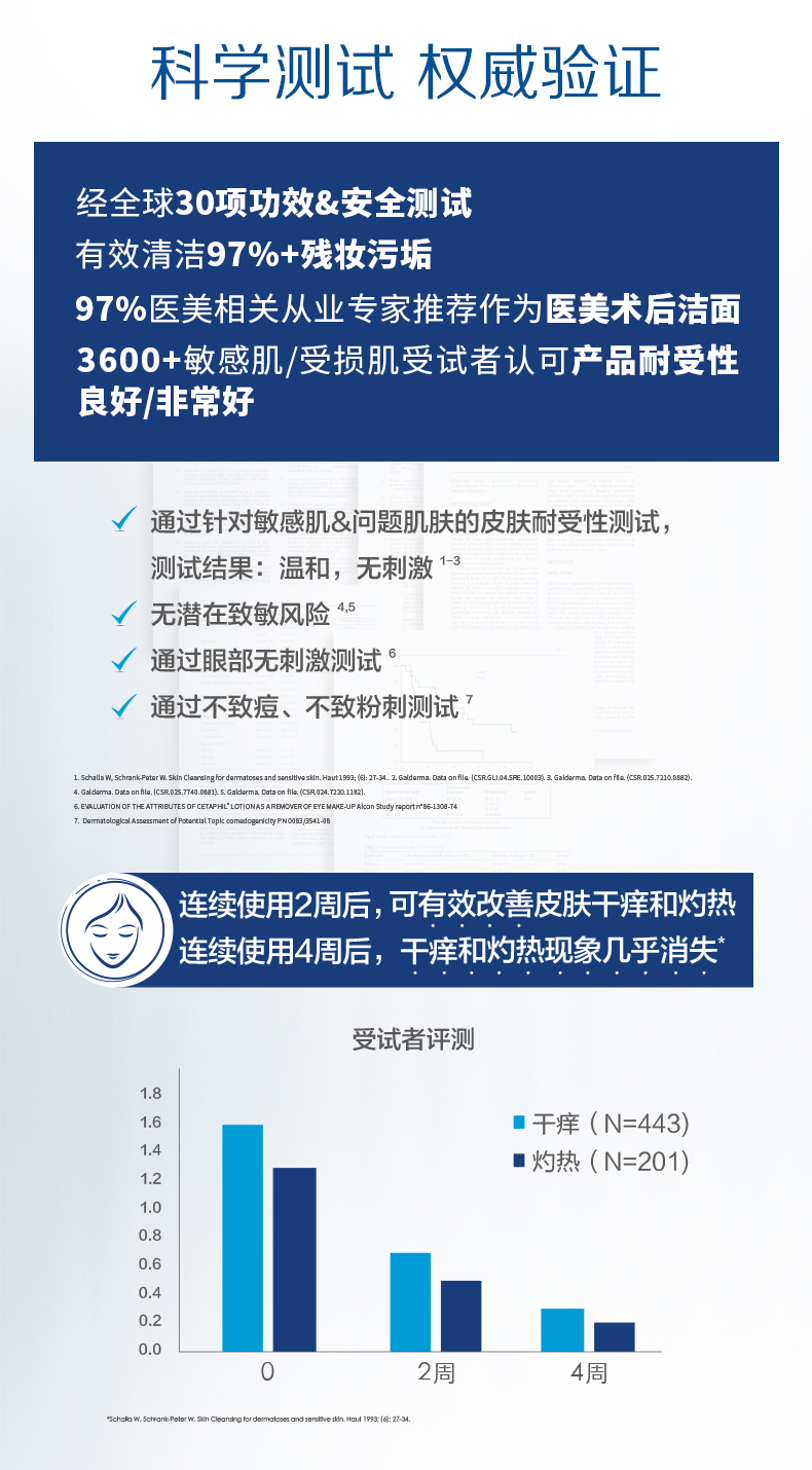 加拿大原产 丝塔芙 温和无泡洗面奶 敏感肌肤也能用 500ml 图4