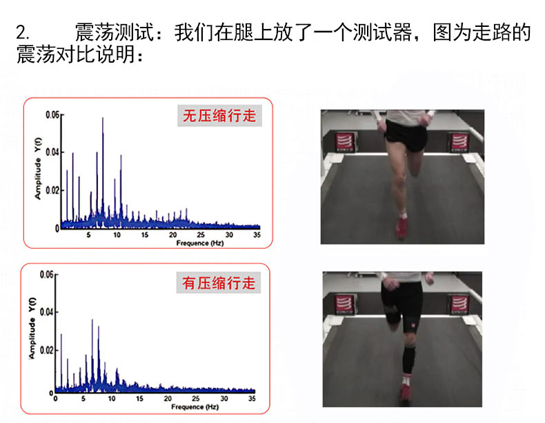 Nén r2 xà cạp nén chân bộ nữ chạy bê bộ cs xà cạp men marathon vớ thể thao tất ống