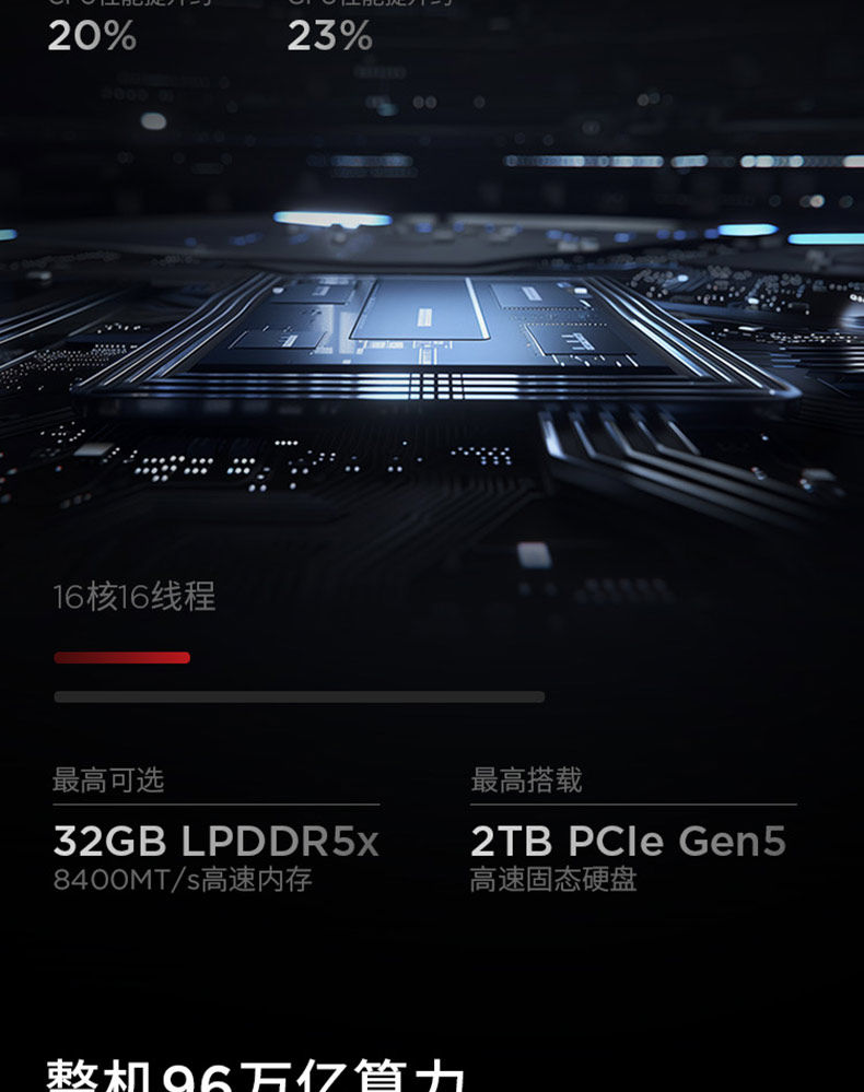 ThinkPad X1 Carbon Aura AI元启版/X13英特尔酷睿Ultra轻薄商务办公笔记本电脑插图6