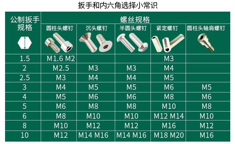 T型內(nèi)六角詳情_07.jpg