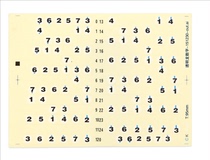  Guitar Digital Roll Call Notation Scale name Fretboard Stickers Self-study Beginner Auxiliary Guitar Beginner Sticker Accessories