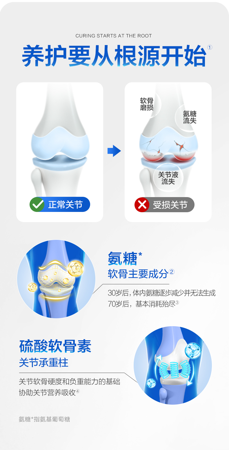 汤臣倍健 氨糖骨胶原软骨素 2瓶96粒 图3