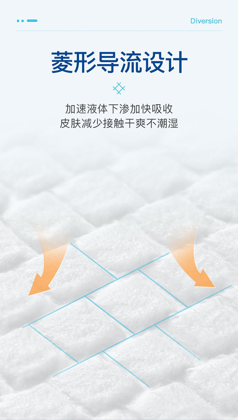 永福康孕产妇产褥垫产后专用医用护理垫一次性床单垫隔尿垫月经垫 — 18