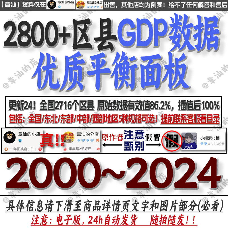 2800+ County Gdp Data [2000-2024] High-Quality Balanced Panel Data in Excel Format