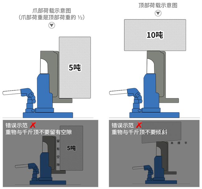 bơm dầu thủy lực Jack 5T claw jack thủy lực tay quay nâng công cụ chéo Máy nâng thủy lực jack thấp ròng rọc điện