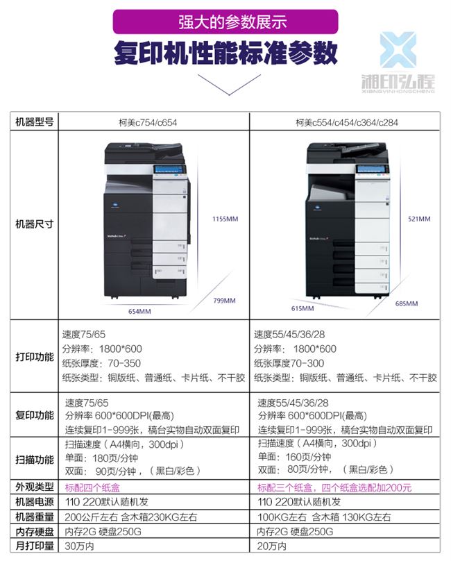 Kemei c364 454 554 654 754e a3 máy photocopy laser kỹ thuật số màu đen và trắng phức tạp - Máy photocopy đa chức năng