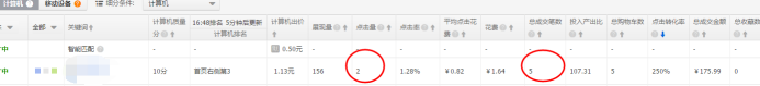 直通车人群定位优化技巧