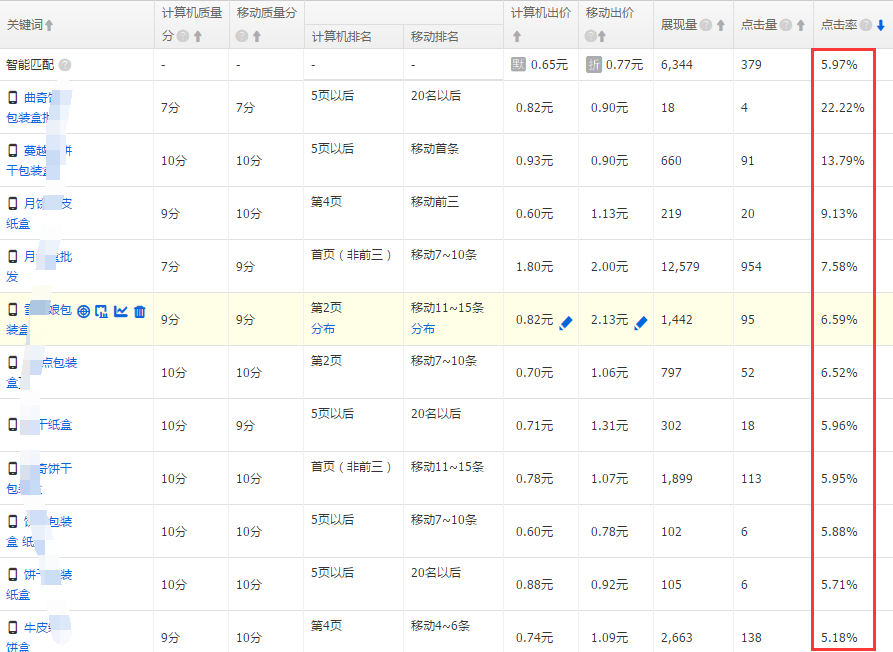 如何利用直通车快速打造爆款?