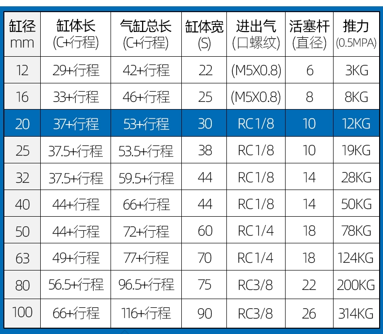 ký hiệu xi lanh khí nén Xi lanh ba trục MGPM có thanh dẫn hướng 25*20-50/40×16/12/100/32/63/80-30-35Z xy lanh khí nén airtac điều khiển xi lanh khí nén