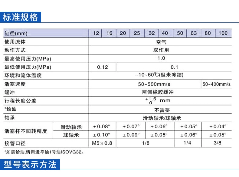 ký hiệu xi lanh khí nén Xi lanh ba trục MGPM có thanh dẫn hướng 25*20-50/40×16/12/100/32/63/80-30-35Z xy lanh khí nén airtac điều khiển xi lanh khí nén